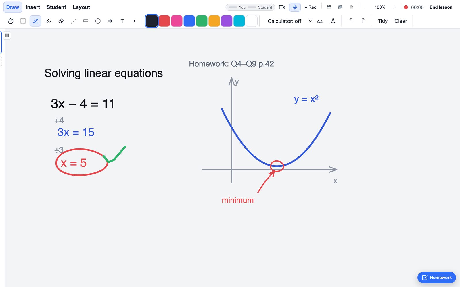 A Tutorboard whiteboard: 3x minus 4 equals 11 solved line by line in blue, the answer circled in red, beside a hand-sketched parabola labelled y equals x squared with its minimum arrowed.